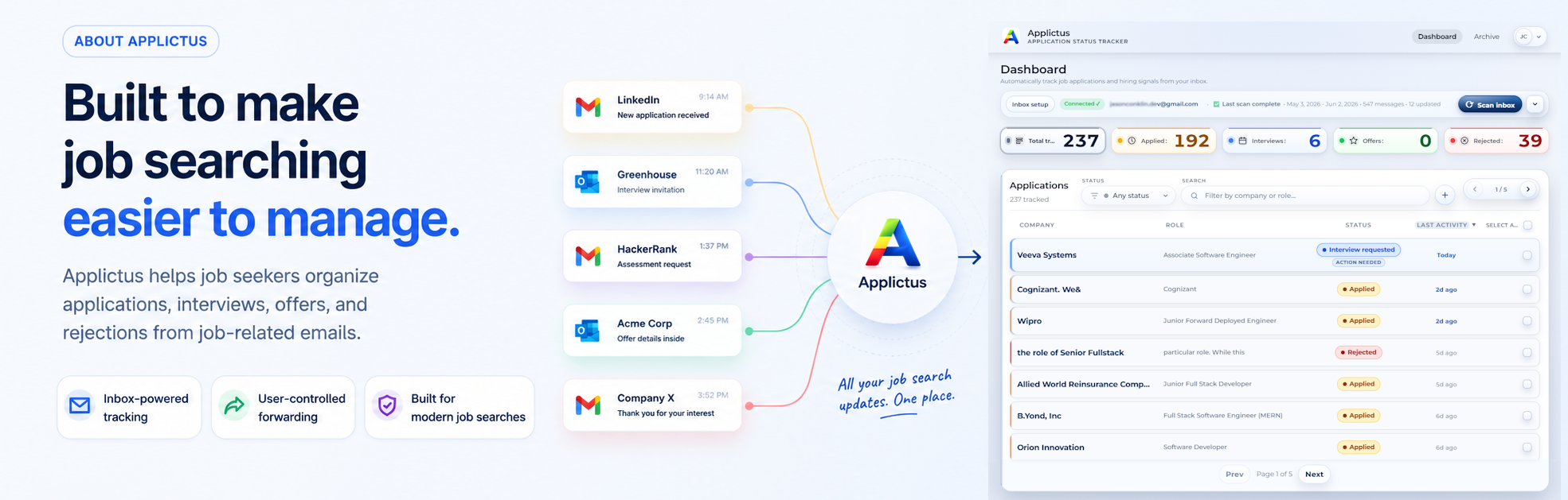 Applictus workflow banner showing job emails flowing into an organized application dashboard