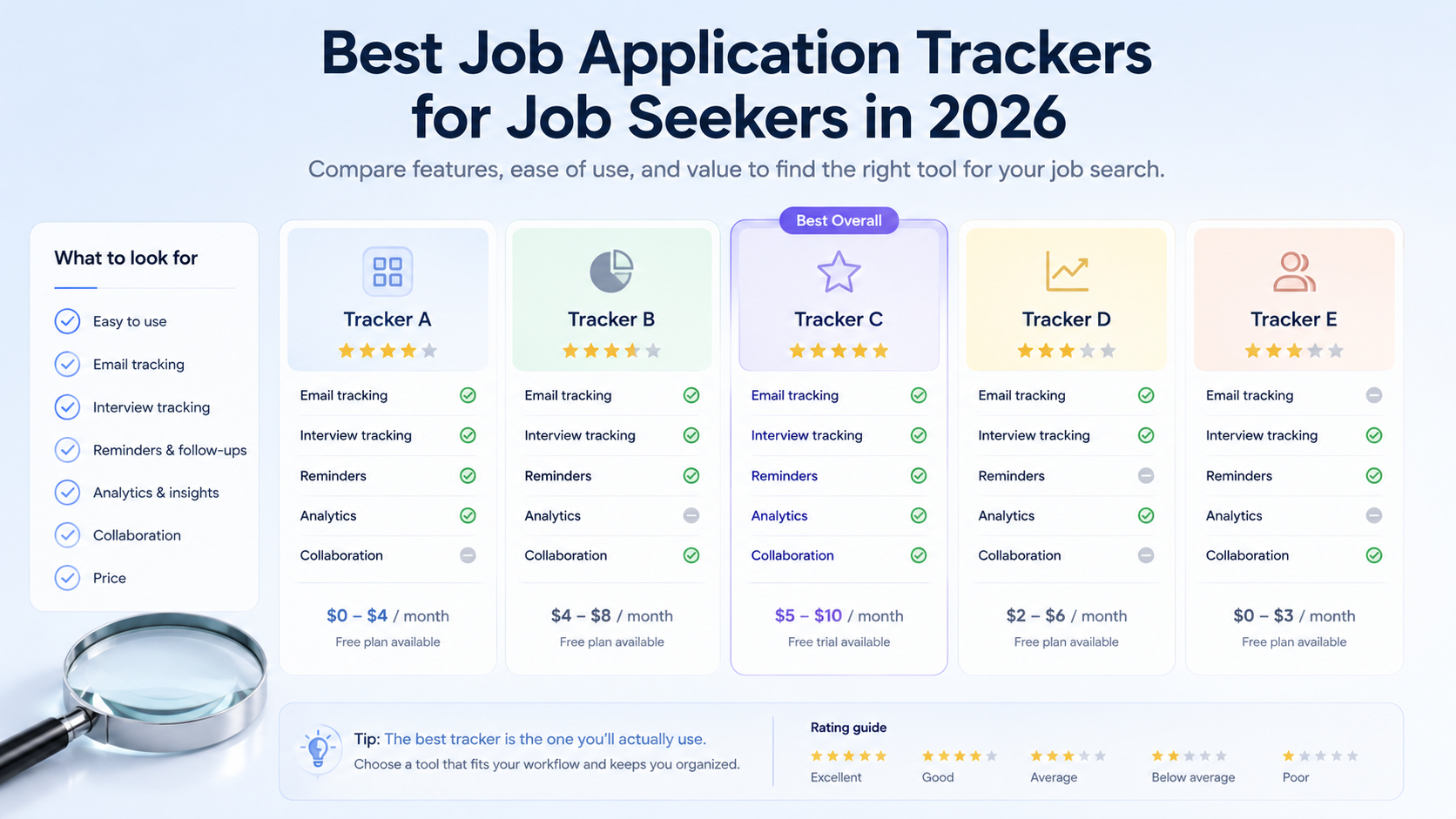 Comparison of job application tracker tools for organizing a modern job search