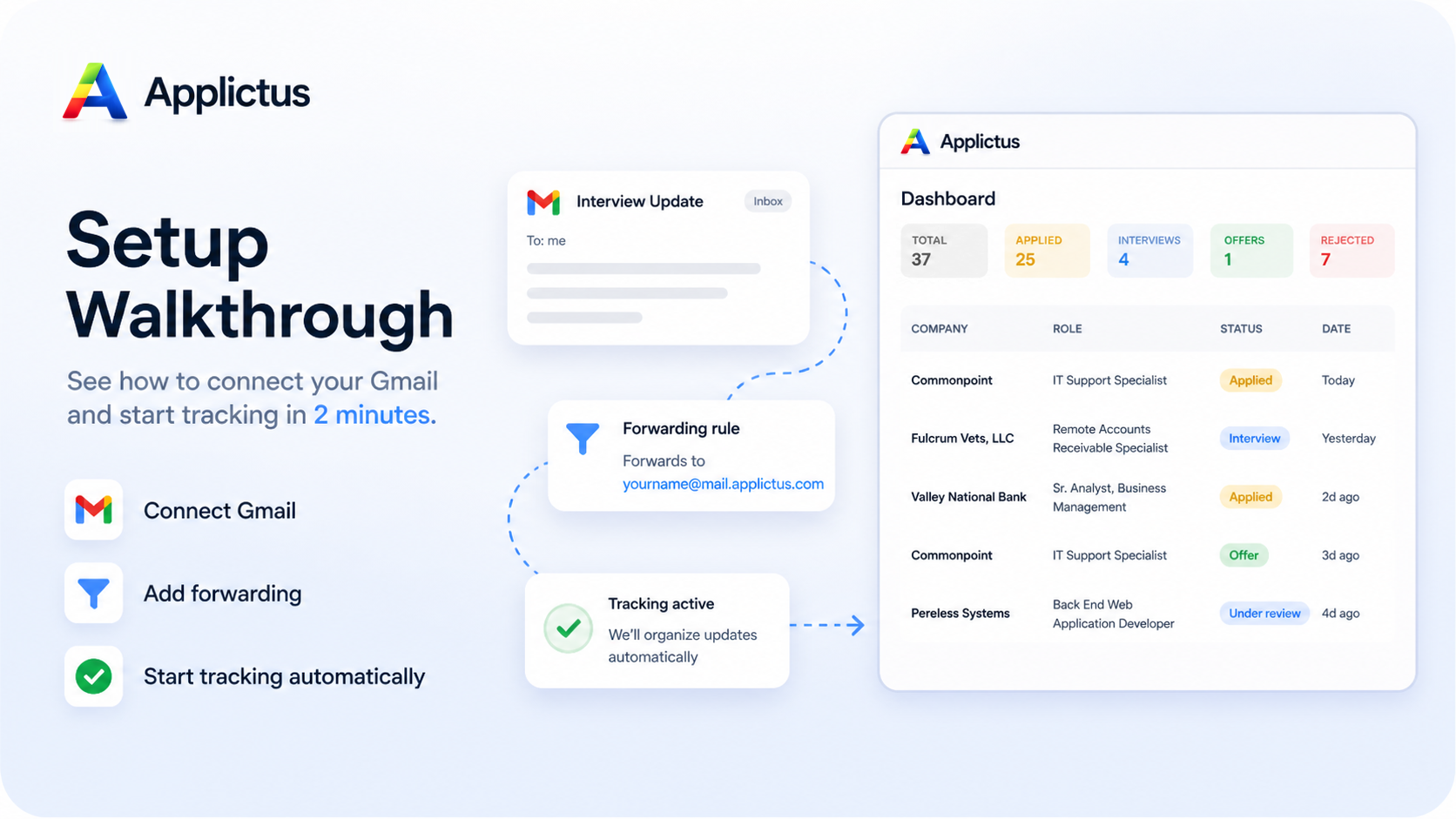 Applictus setup walkthrough video